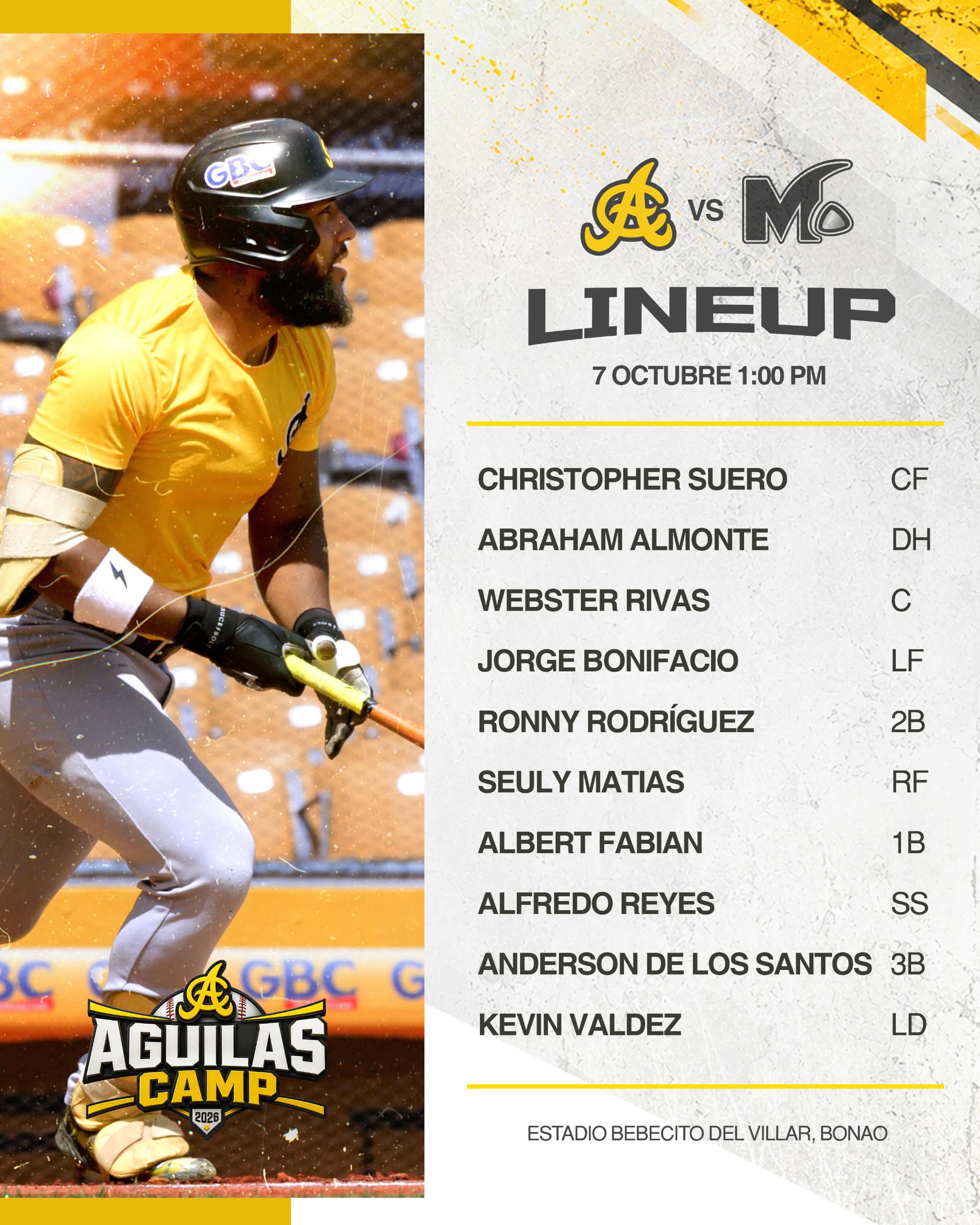 Nuestra alineación frente a los @minerosdebonao 

#ÁguilasCamp